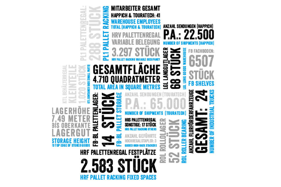 TT_tagcloud_Happich_Zentrallager_english