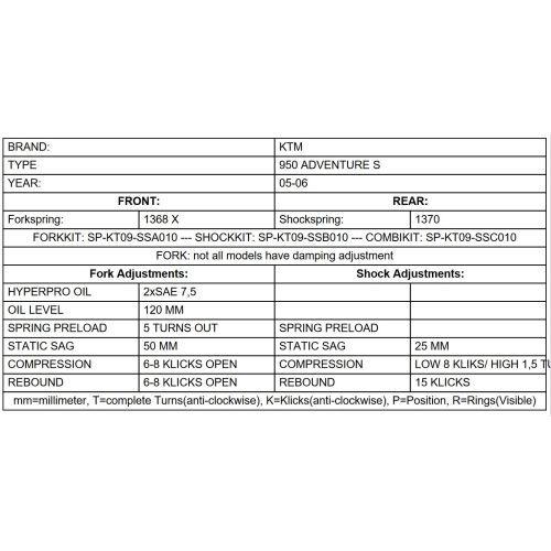 Progressive fork springs for KTM LC8 950 Adventure S (2005 – 2006)