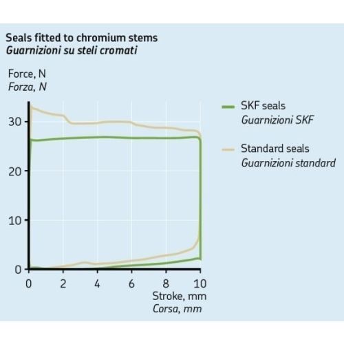 01-058-0232-0 SKF Joint de fourche + Cache-poussiere 43mm pour Yamaha 700 Tenere