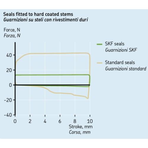 01-058-0239-0 SKF fork seal + dust cover SKF KIT41K suitable for Triumph Speed Twin / DaytonaT675