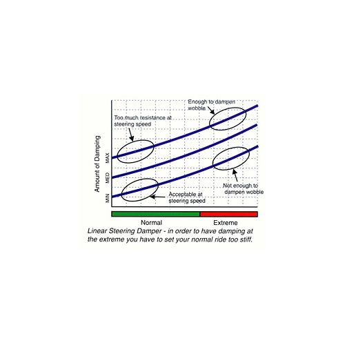 01-058-0090-0 Touratech Suspension Competition steering damper CSC for BMW S1000RR from 2014 incl. mounting kit